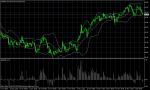 USD/JPY  December 3, 2010